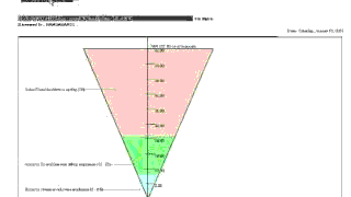 FN-Curve, ISO Risk, ALARP and RBI Matrix Module